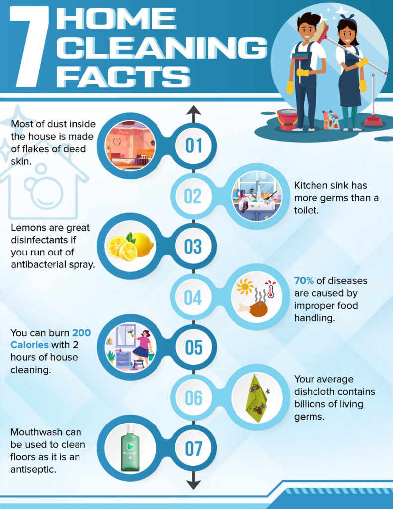 Interesting home cleaning facts infographics
